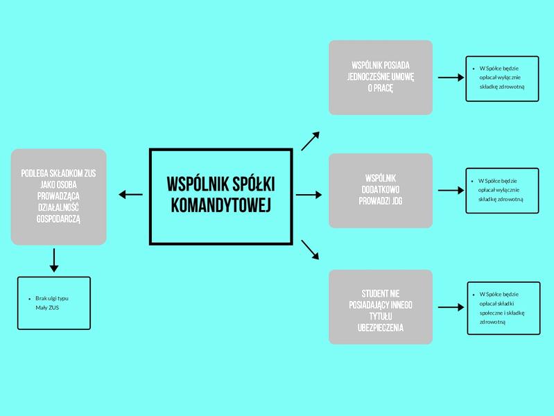 Osobowość prawna spółki komandytowej