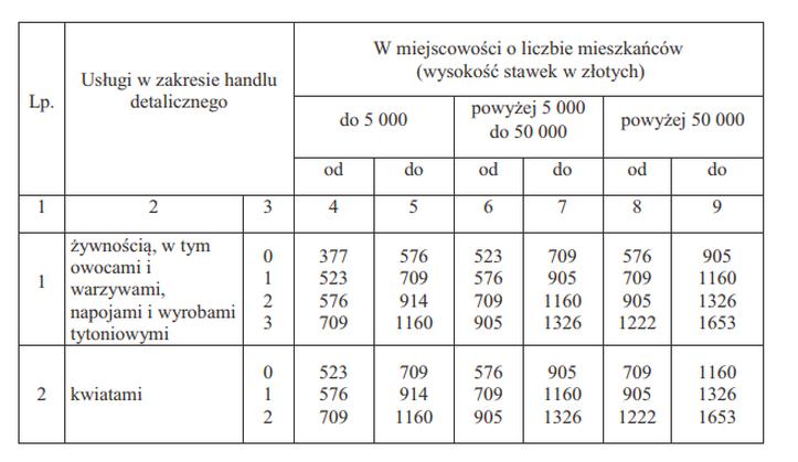 Podatek na karcie podatkowej