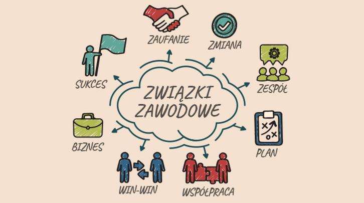 Prawa pracownicze