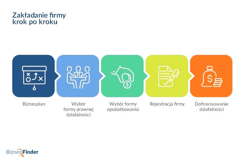 Rejestracja firmy online CEIDG