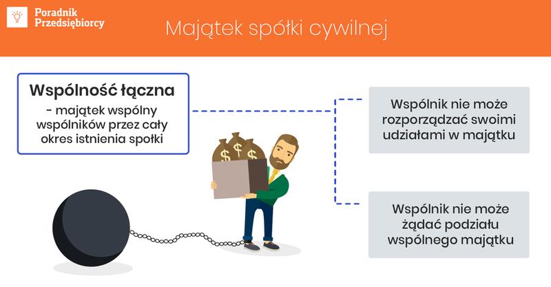 Spółka cywilna