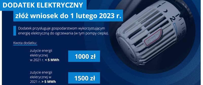 Wnioski o dopłatę do prądu