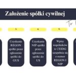 Czy spółka cywilna ma zdolność prawną? Skutki dla wspólników