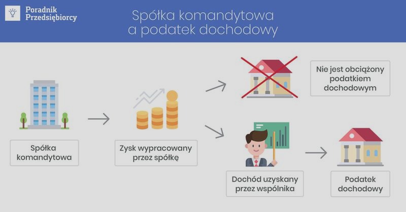 Czy spółka komandytowa ma osobowość prawną? Odpowiedź i praktyczne skutki prawne