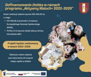 Dofinansowanie do żłobka: kiedy urząd rozpatrzy wniosek?