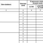 Ile można zarobić na karcie podatkowej? Limity, zasady i ograniczenia