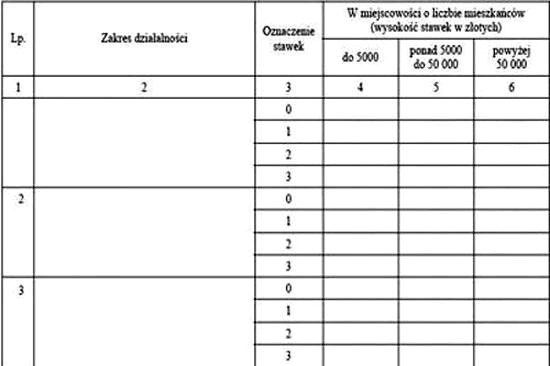 Ile można zarobić na karcie podatkowej? Limity, zasady i ograniczenia